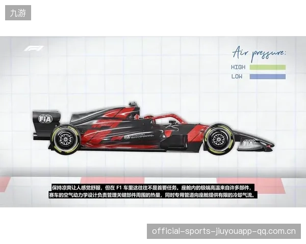 F1车队高温测试揭秘：极端条件下的稳定性再升级